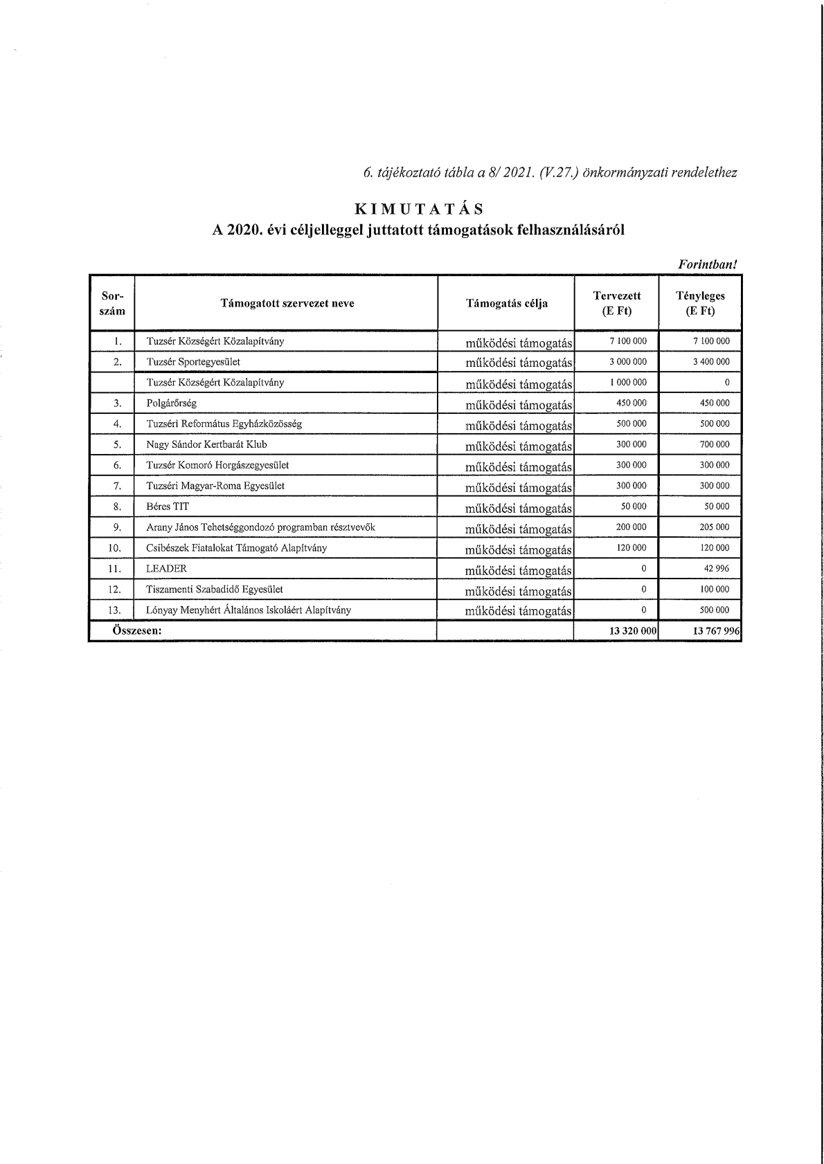 kép: /download/1536/resources/EJR_1849120-0008.jpg