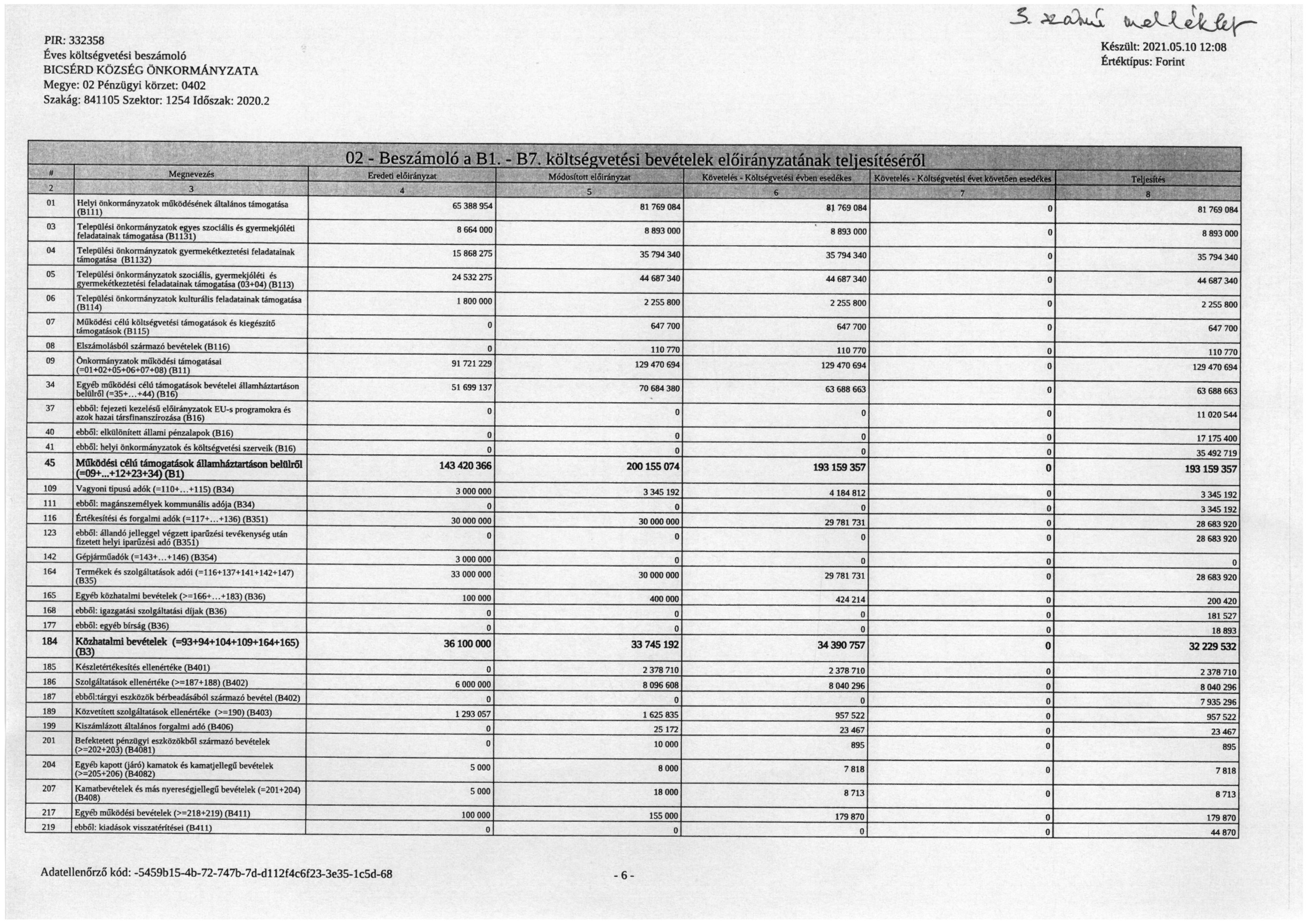 kép: /download/2109/resources/EJR_1800957-SKM_C22721052709550_0001.jpg