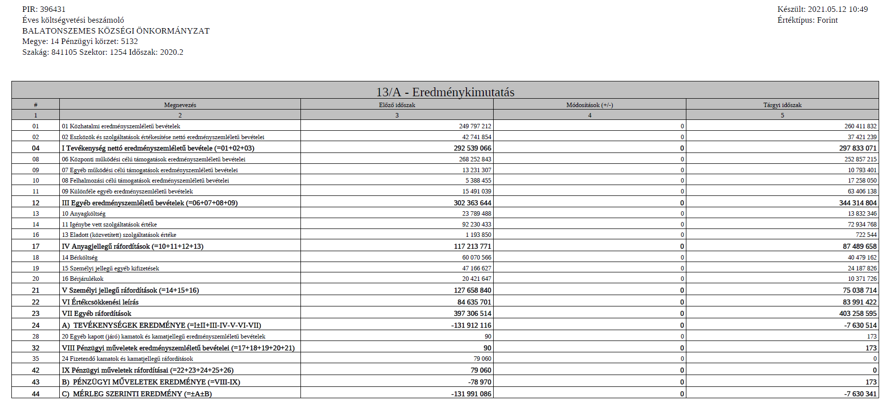 kép: /download/2460/resources/EJR_2444703-Z_rsz_mad_s_eredm_nykimutat_s.png