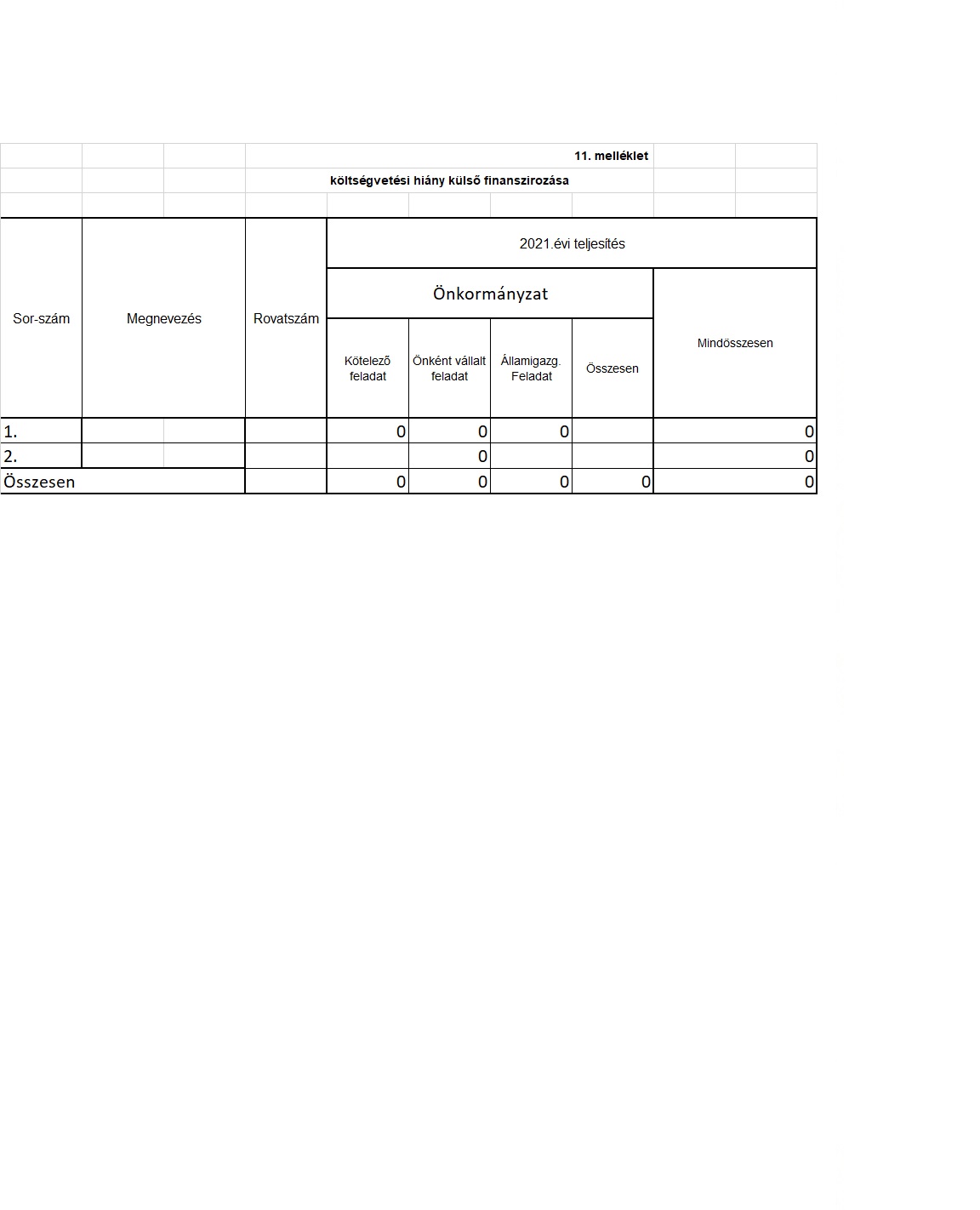 Költségvetési hiány külső finanszírozása