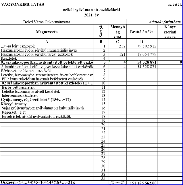 null