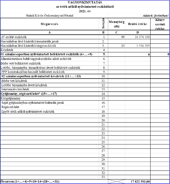null