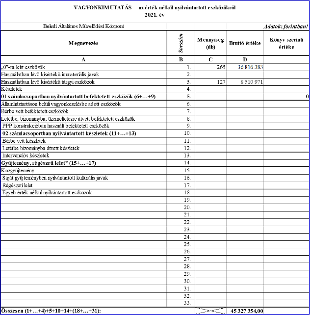 null