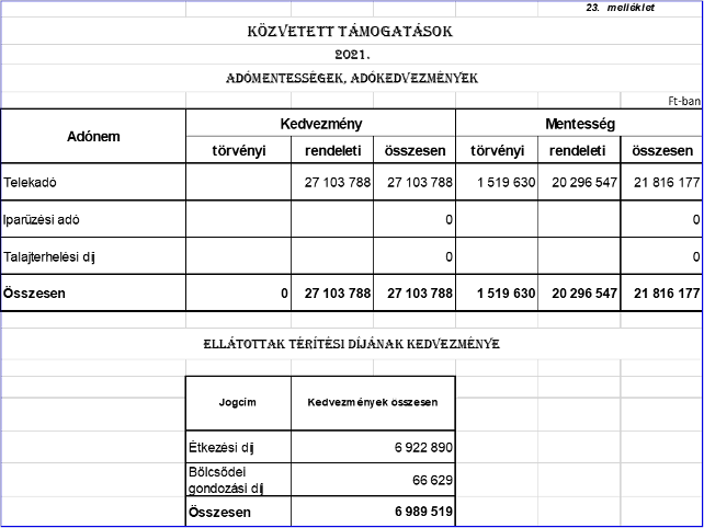 null