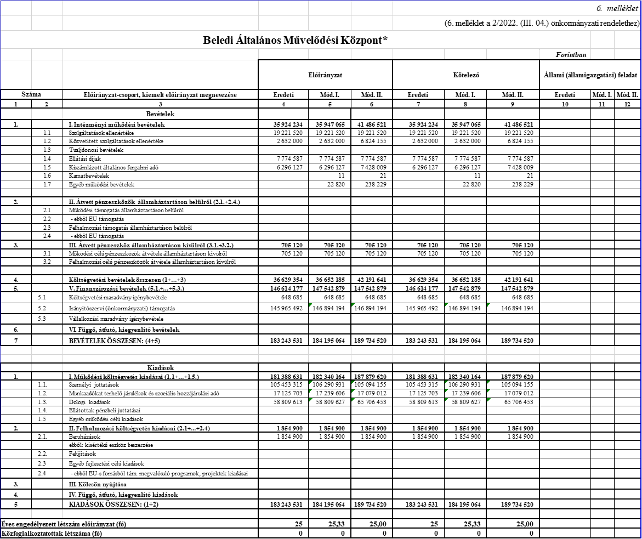 null