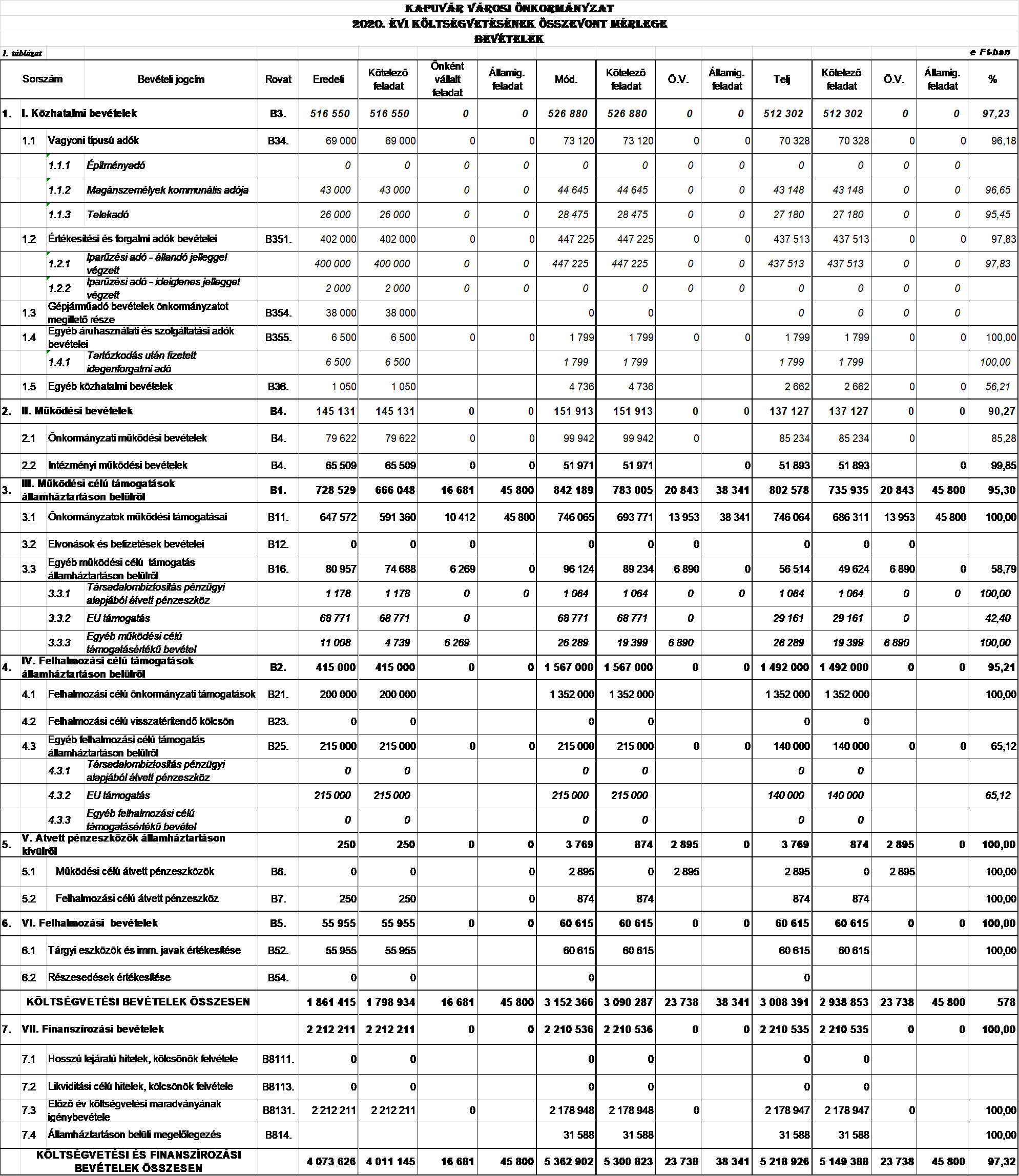 kép: /download/3406/resources/EJR_1049300-1.mell_klet_bev_telek.png