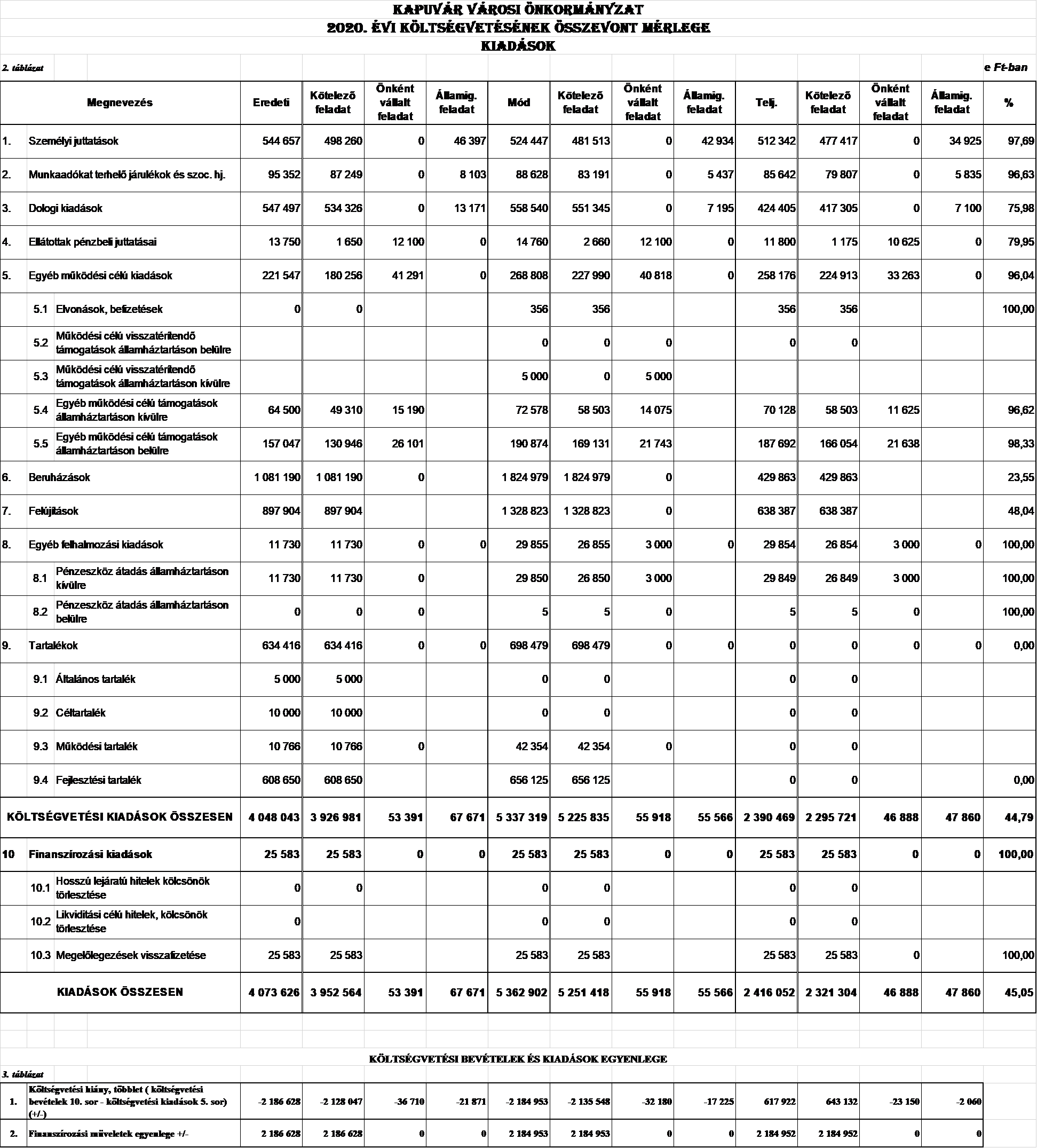 kép: /download/3406/resources/EJR_1049754-1.mell_klet_kiad_sok.png