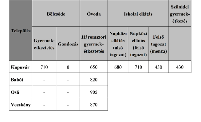 S:\Rendeletek IJR 2021\5-2015 szociális rendelet - kész\1-2023\Egységes\táblázat.png