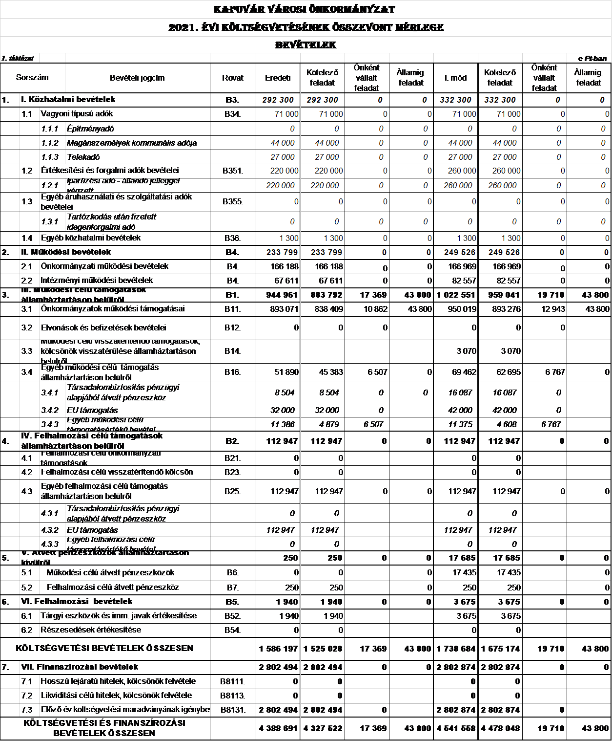kép: /download/3406/resources/EJR_4936804-13-2021_1b.png