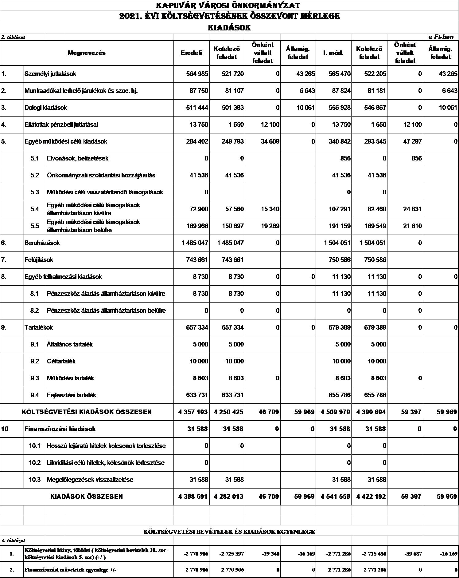 kép: /download/3406/resources/EJR_4936806-13-2021_1k.png