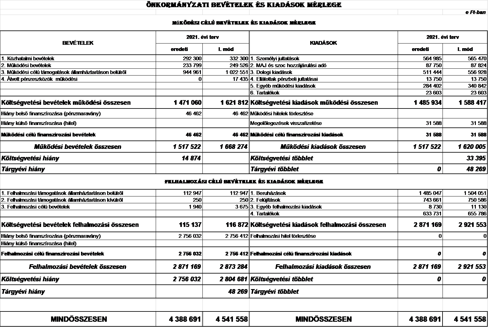 kép: /download/3406/resources/EJR_4936812-13-2021_2.png