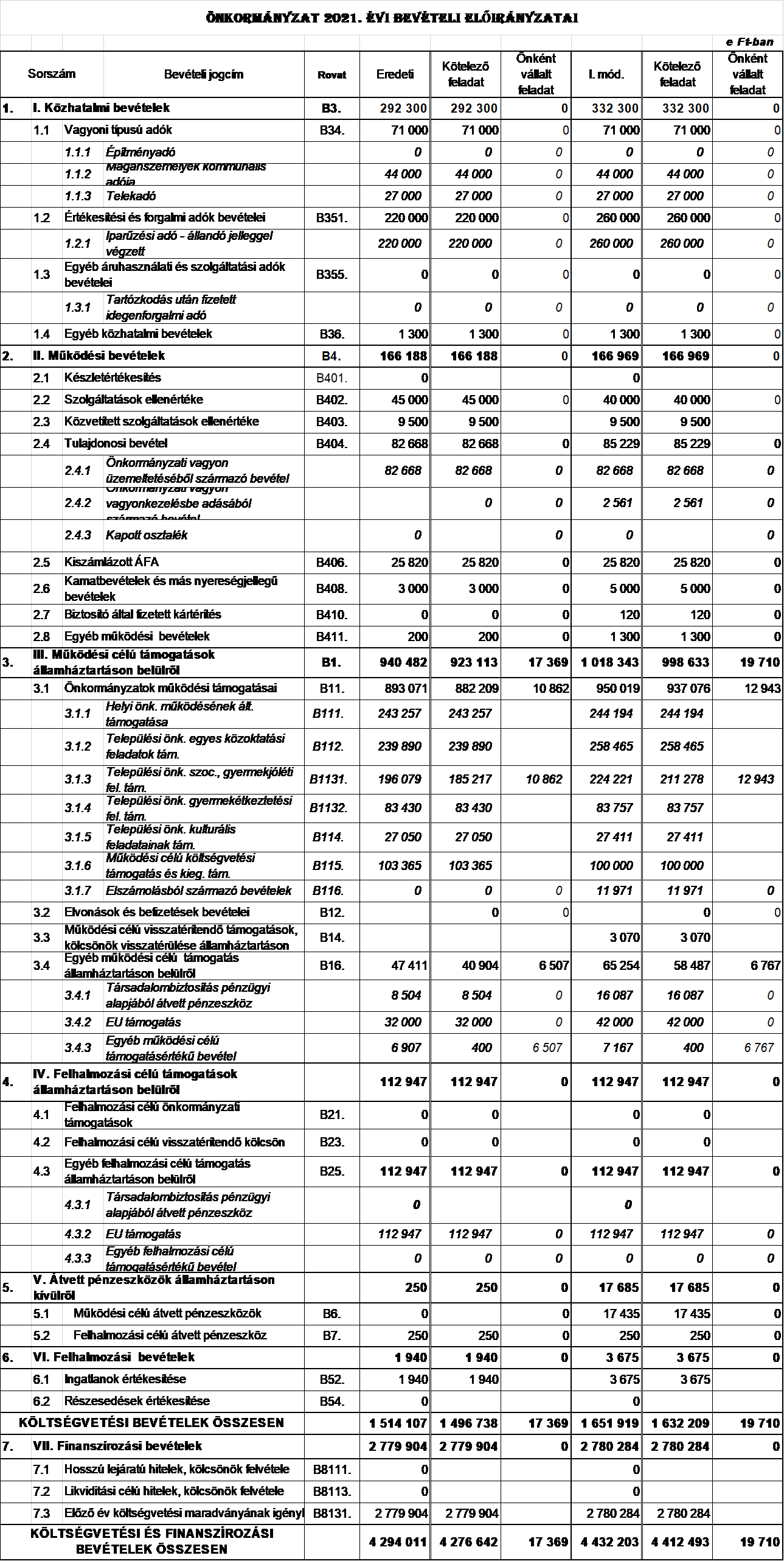 kép: /download/3406/resources/EJR_4936817-13-2021_3.png