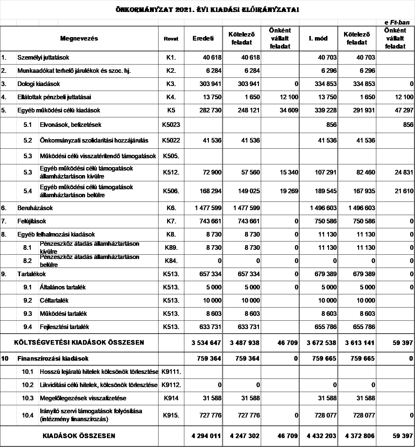 kép: /download/3406/resources/EJR_4936820-13-2021_4.png