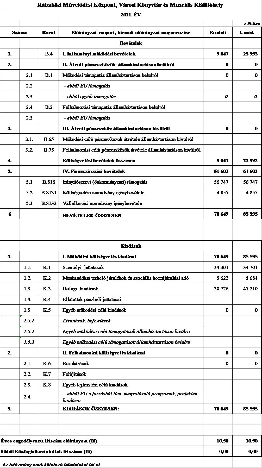 kép: /download/3406/resources/EJR_4936846-13-2021_5.3.png