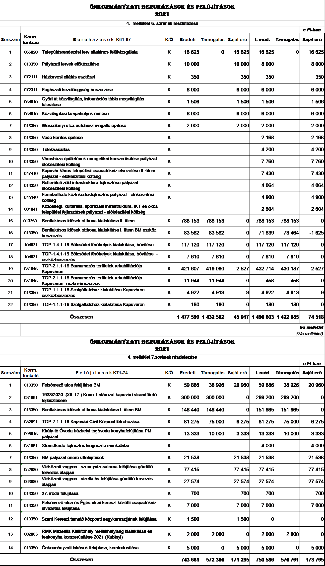 kép: /download/3406/resources/EJR_4936850-13-2021_6a.png