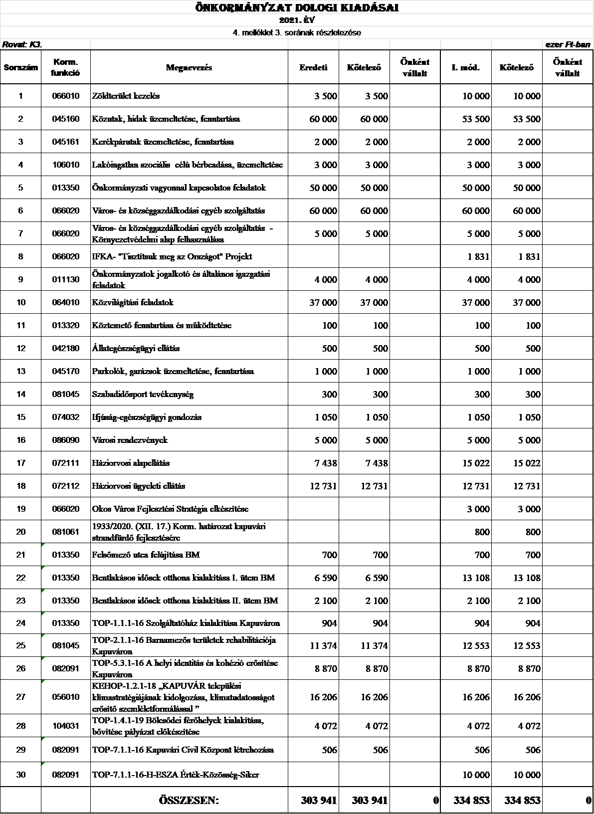 kép: /download/3406/resources/EJR_4937355-13-2021_7.png