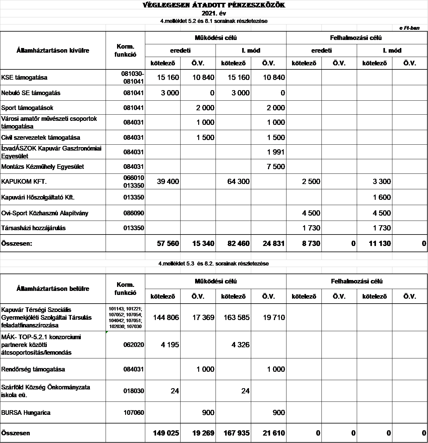kép: /download/3406/resources/EJR_4937357-13-2021_8.png