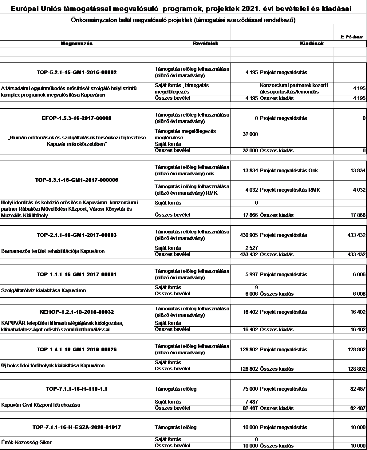 kép: /download/3406/resources/EJR_4937362-13-2021_9.png