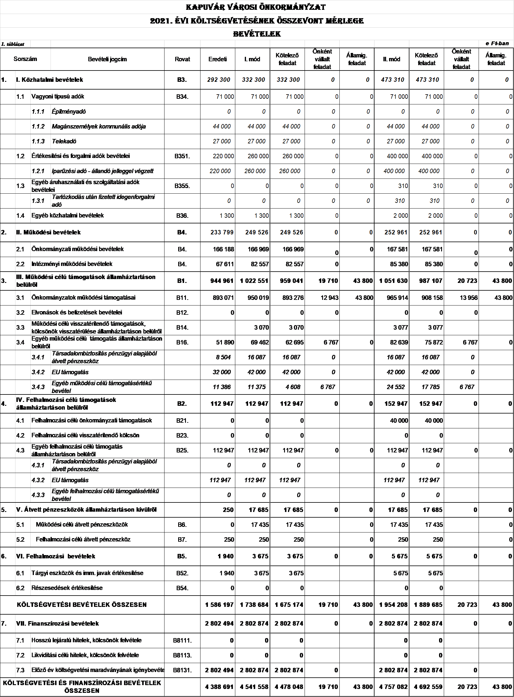 kép: /download/3406/resources/EJR_8601163-1_mell_klet_bev_telek.png