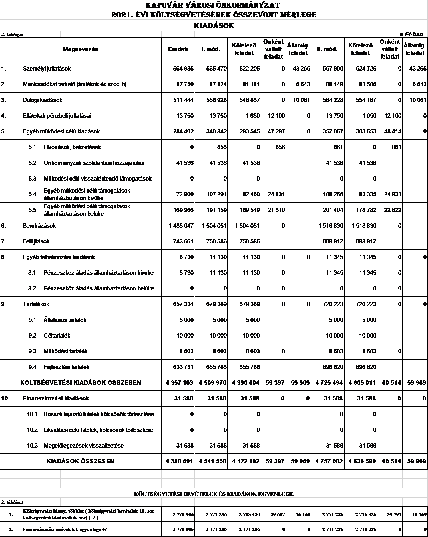 kép: /download/3406/resources/EJR_8601171-1_mell_klet_kiad_sok.png