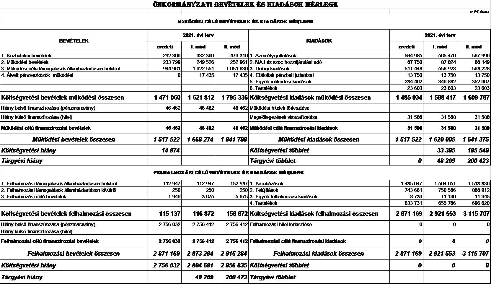 kép: /download/3406/resources/EJR_8601177-2_mell_klet__sszehasonl_t_.png