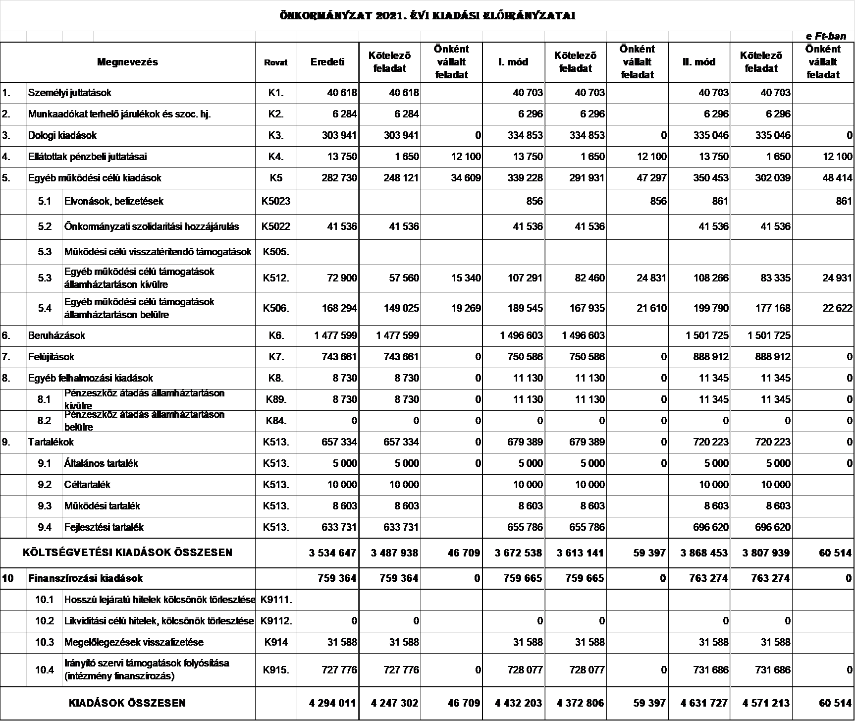 kép: /download/3406/resources/EJR_8601189-4_mell_klet_kiad_si_el_ir_nyzat.png