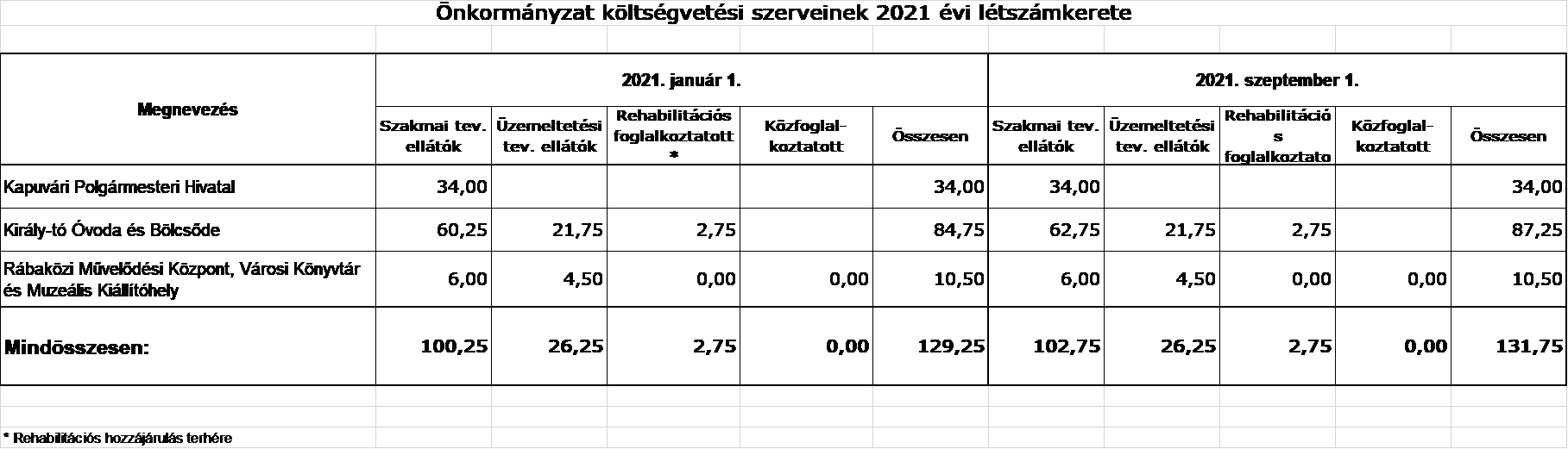 kép: /download/3406/resources/EJR_8605159-6_mell_klet_l_tsz_m.png