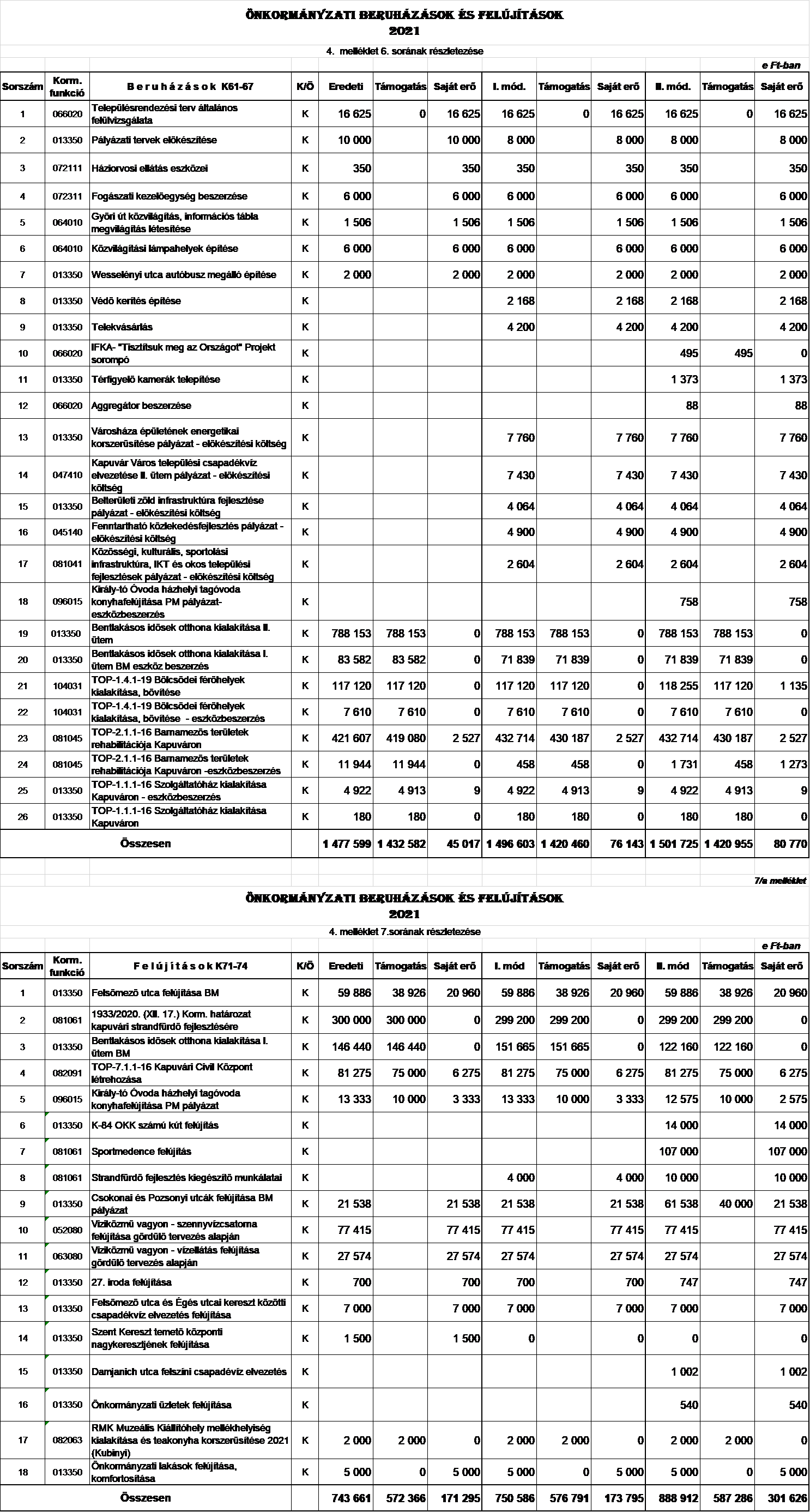 kép: /download/3406/resources/EJR_8605168-7_mell_klet_fejleszt_s.png