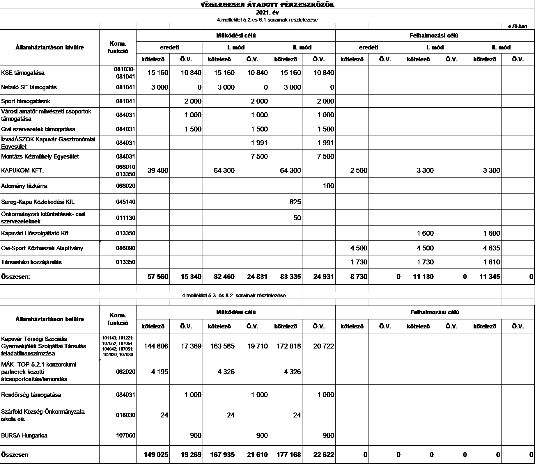 kép: /download/3406/resources/EJR_8605187-9_mell_klet__tadott_p_nzeszk_z_k.png