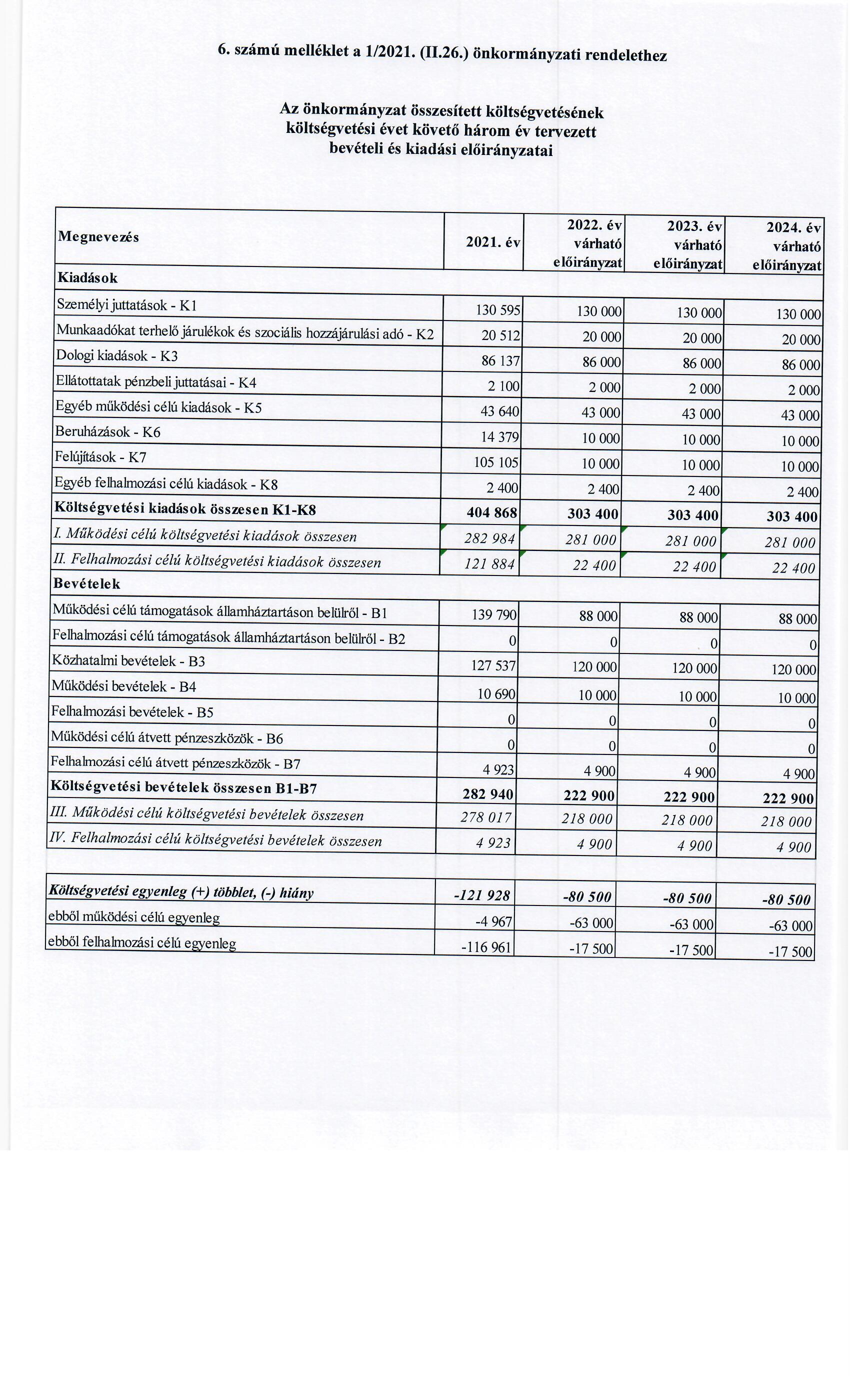 kép: /download/3500/resources/EJR_9103914-6._sz_m__mell_klet.jpg