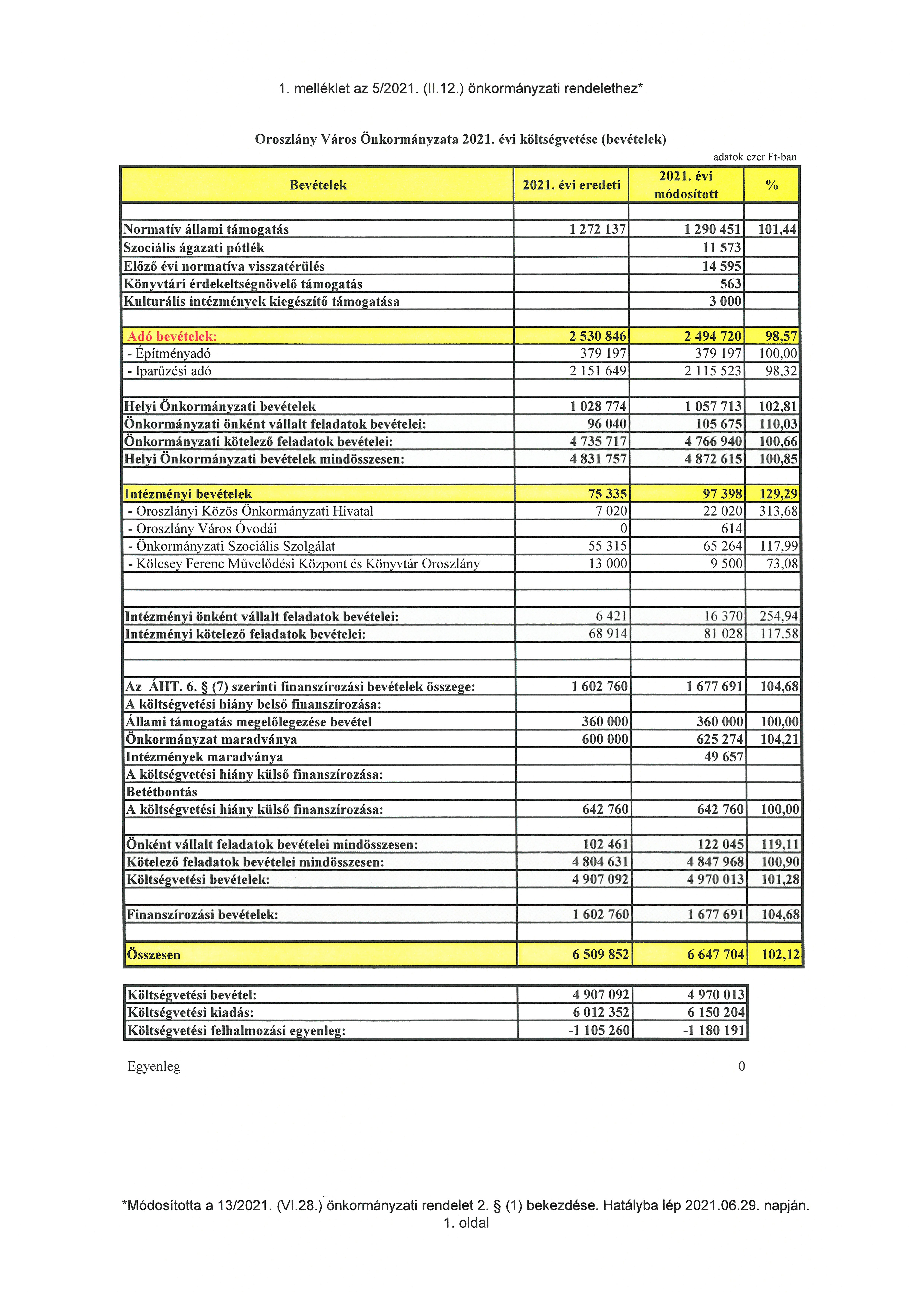 kép: /download/3597/resources/EJR_4403335-01_mell_klet.jpg