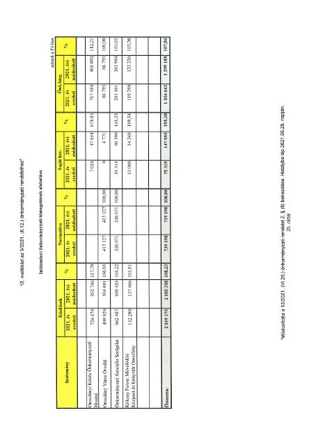 kép: /download/3597/resources/EJR_4413136-12_mell_klet.jpg