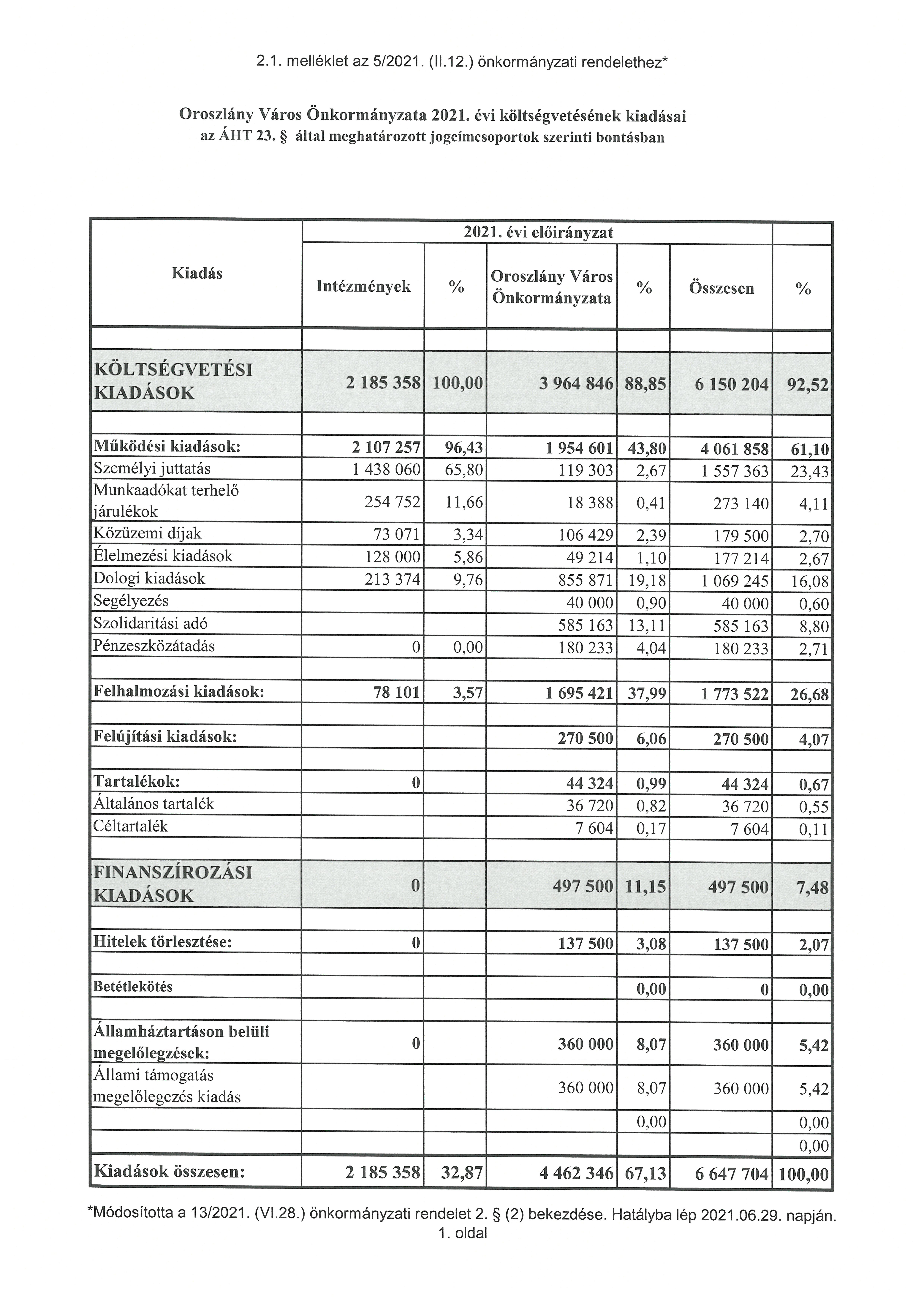 kép: /download/3597/resources/EJR_5032385-02_1_mell_klet.jpg