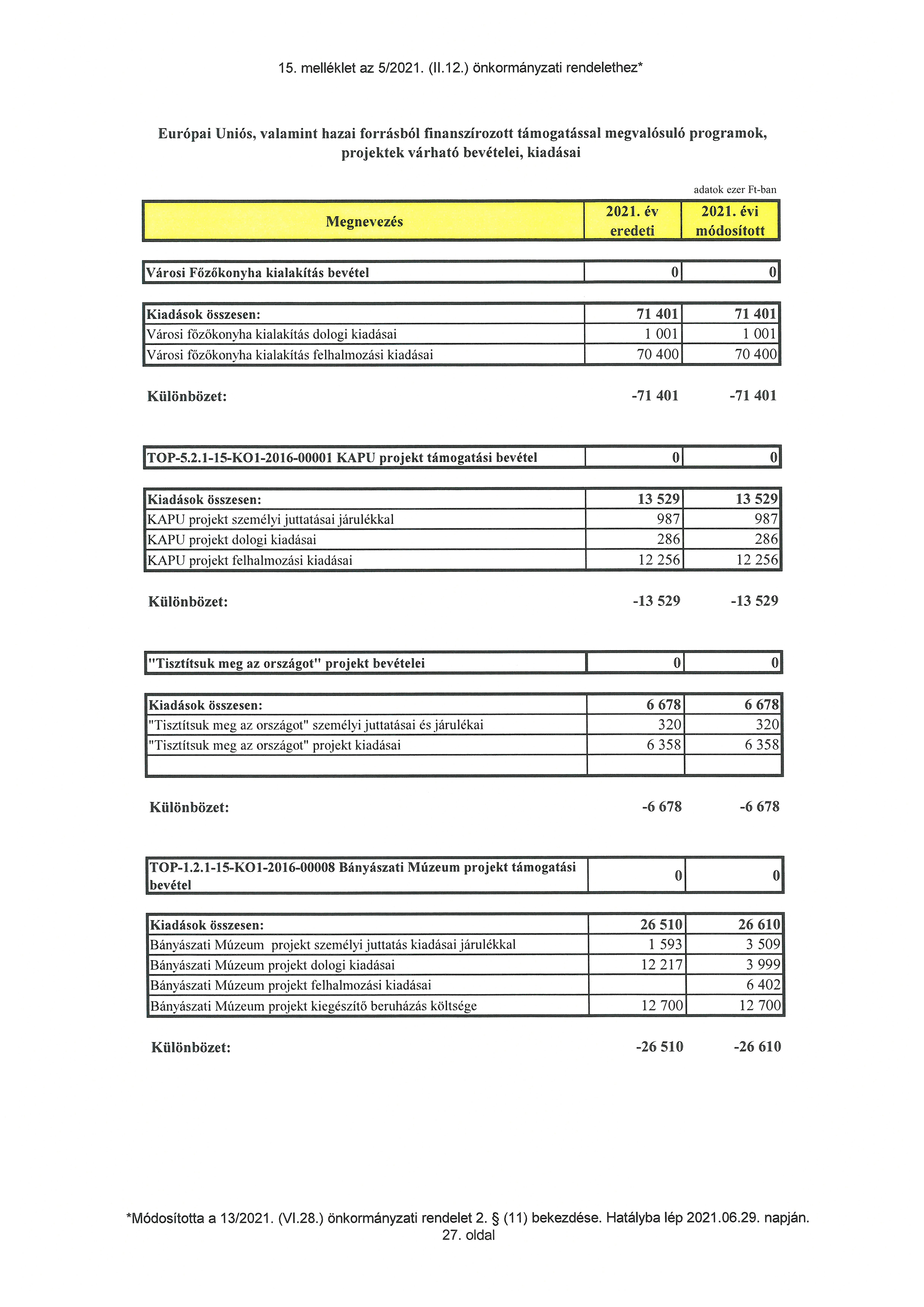 kép: /download/3597/resources/EJR_5142082-15_mell_klet.jpg