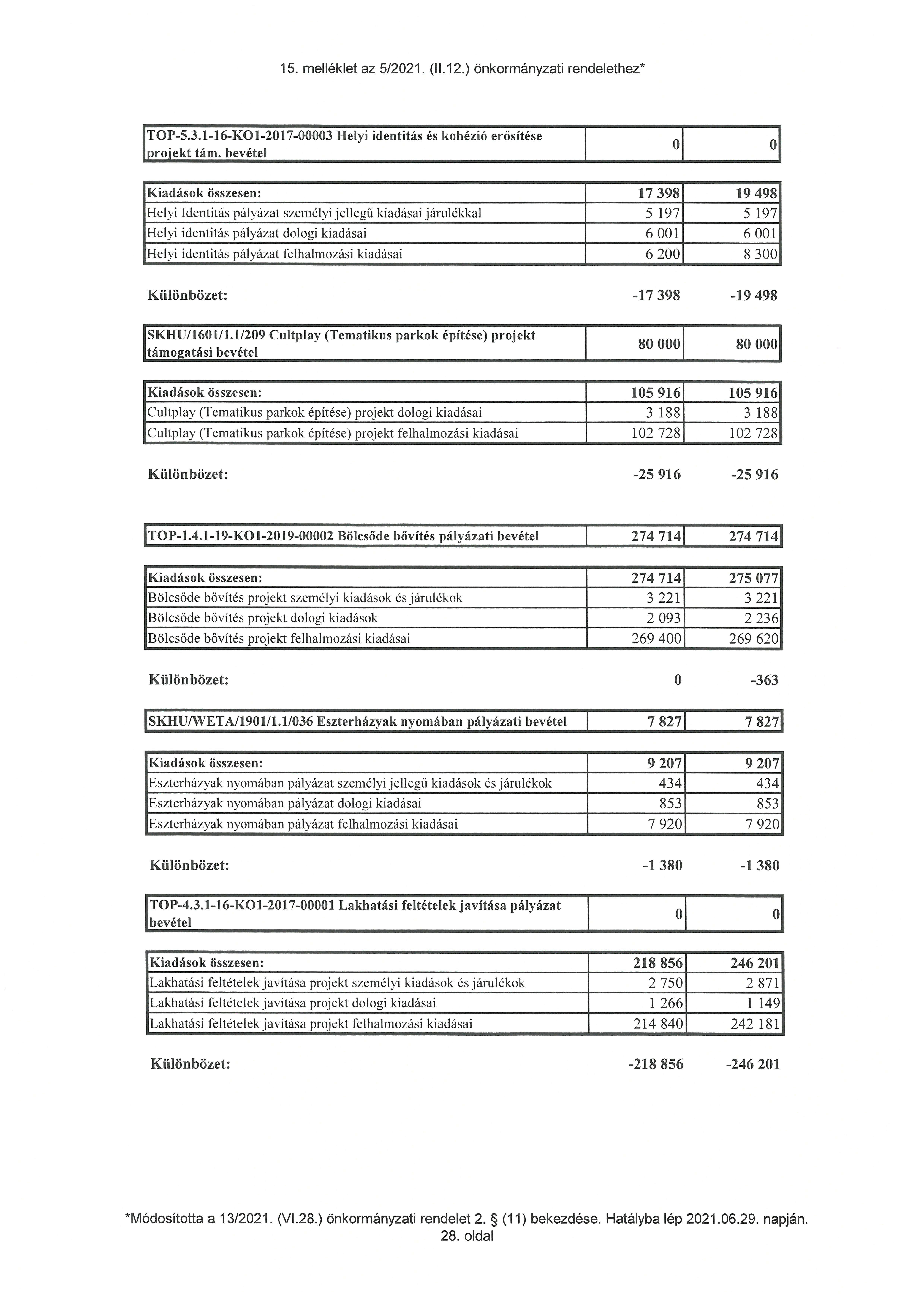 kép: /download/3597/resources/EJR_5142084-15_mell_klet2.jpg