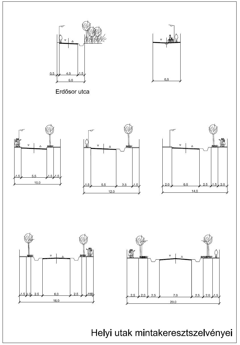 Helyi utak mintakeresztszelvénye