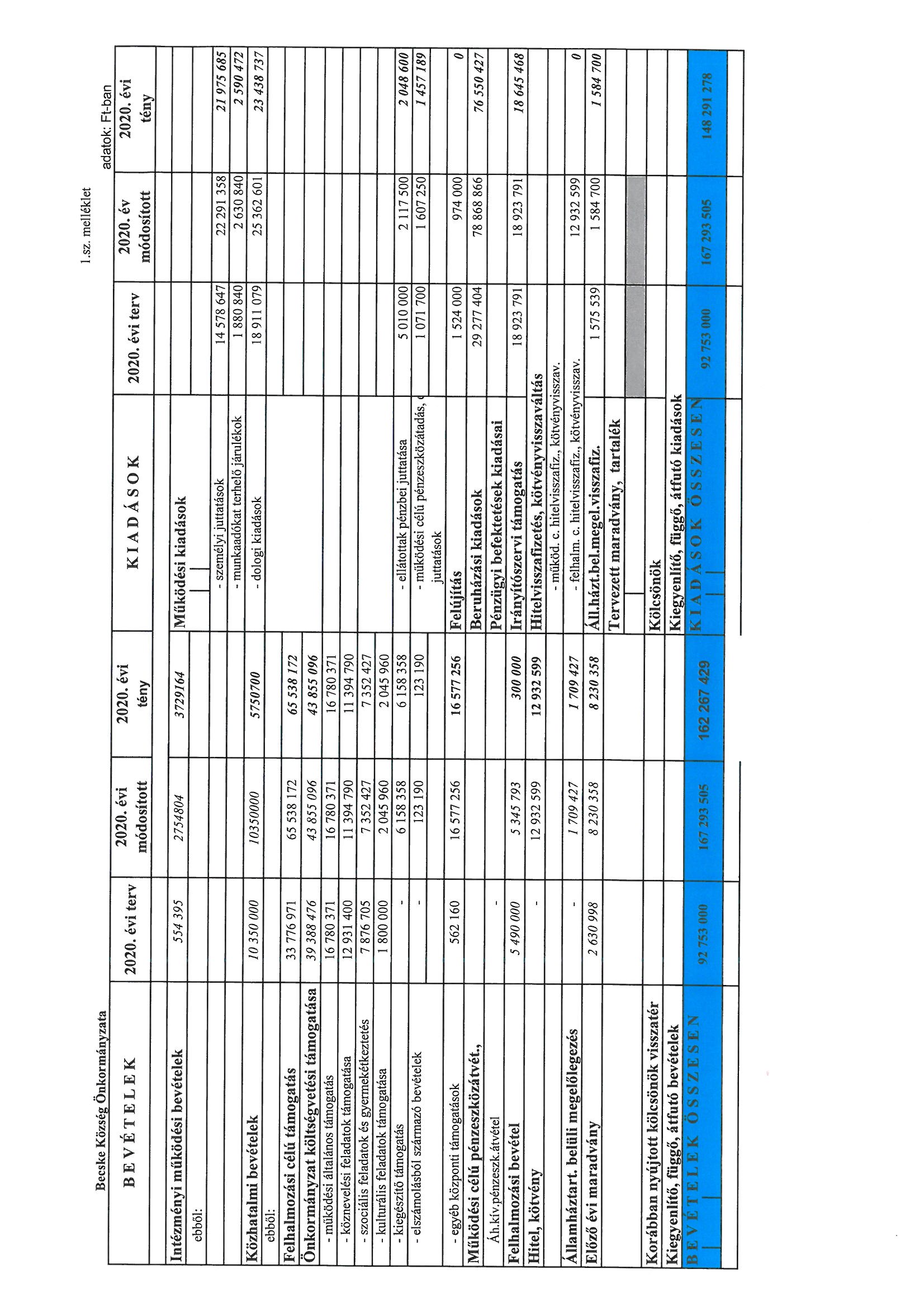 kép: /download/495/resources/EJR_3918958-SC220_becsk21061007250_0001.jpg