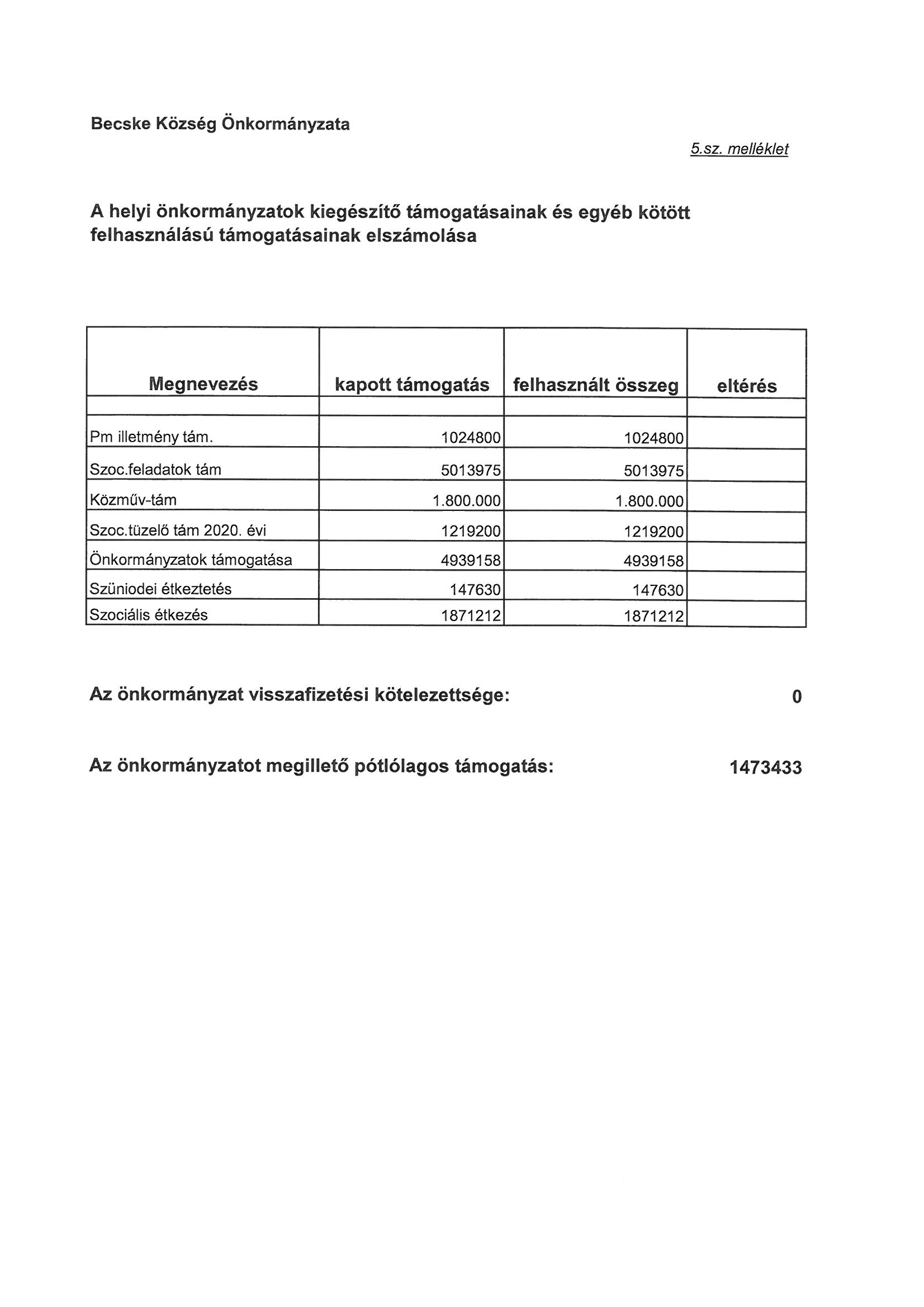 kép: /download/495/resources/EJR_3918968-SC220_becsk21061007250_0005.jpg