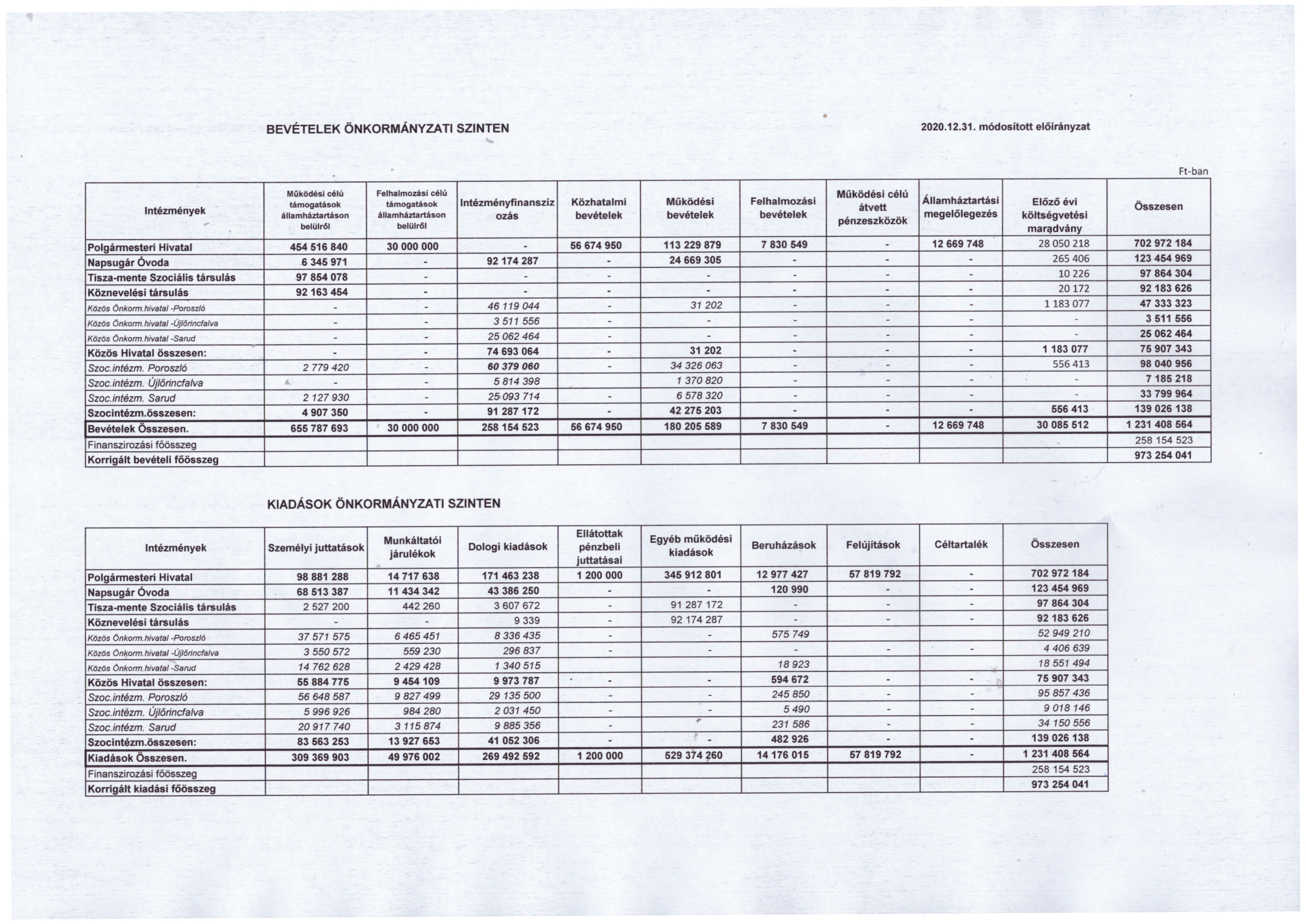kép: /download/776/resources/EJR_922392-M_dos_tott_el_ir_nyzat_Bev_telek_kiad_sok__nkorm_nyzati_szinten.jpg
